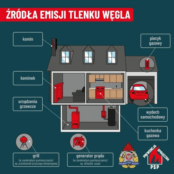 CZAD 1 - ŹRÓDŁA EMISJI TLENKU WĘGLA