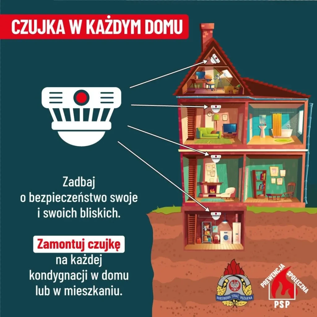 CZAD 2 - CZUJKA W KAŻDYM DOMU