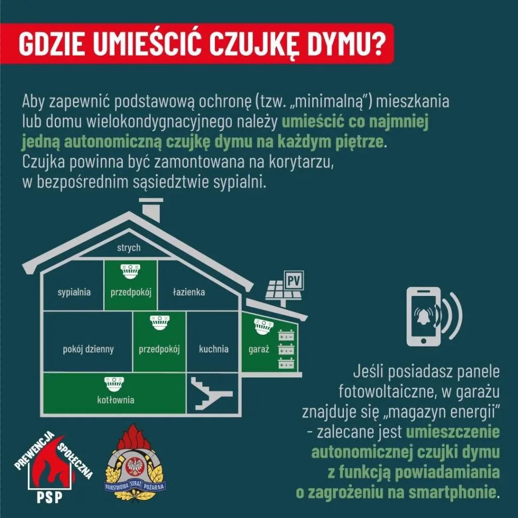 CZAD 4 - GDZIE UMIEŚCIĆ CZUJKĘ DYMU