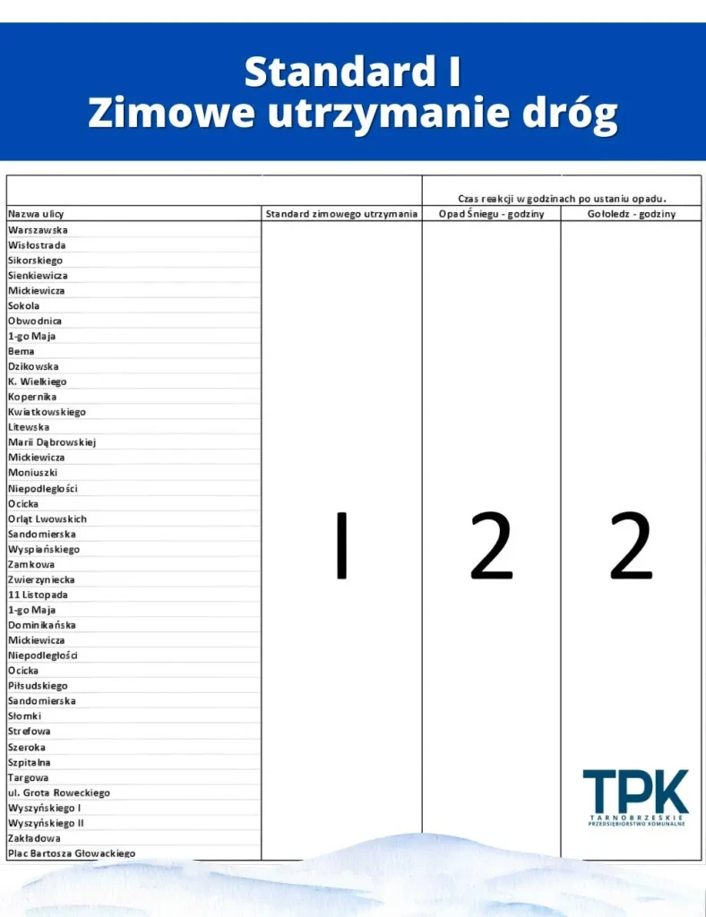 ZIMOWE UTRZYMANIE DRÓG - TARNOBRZEG - STANDARD 1