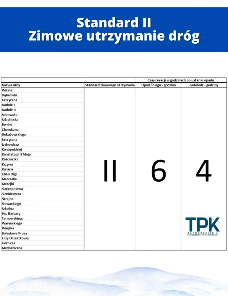 ZIMOWE UTRZYMANIE DRÓG - TARNOBRZEG - STANDARD 2