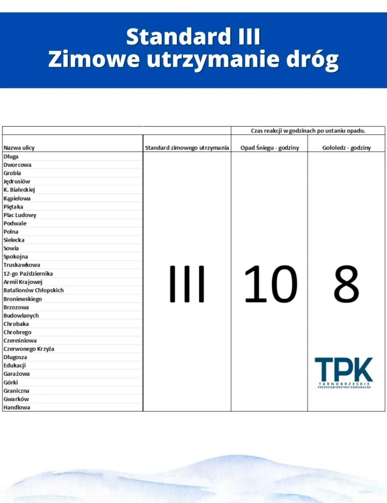 ZIMOWE UTRZYMANIE DRÓG - TARNOBRZEG - STANDARD 3-1