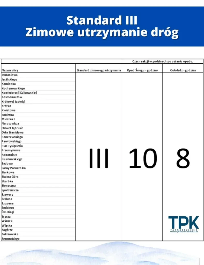 ZIMOWE UTRZYMANIE DRÓG - TARNOBRZEG - STANDARD 3-2