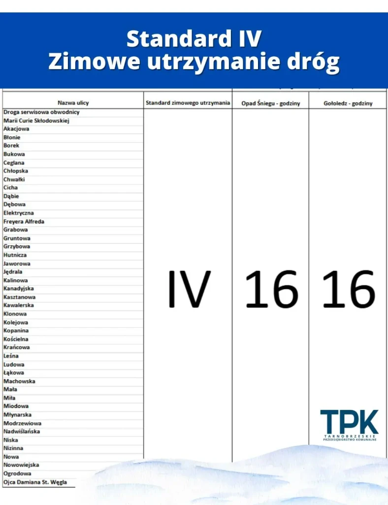 ZIMOWE UTRZYMANIE DRÓG - TARNOBRZEG - STANDARD 4-1