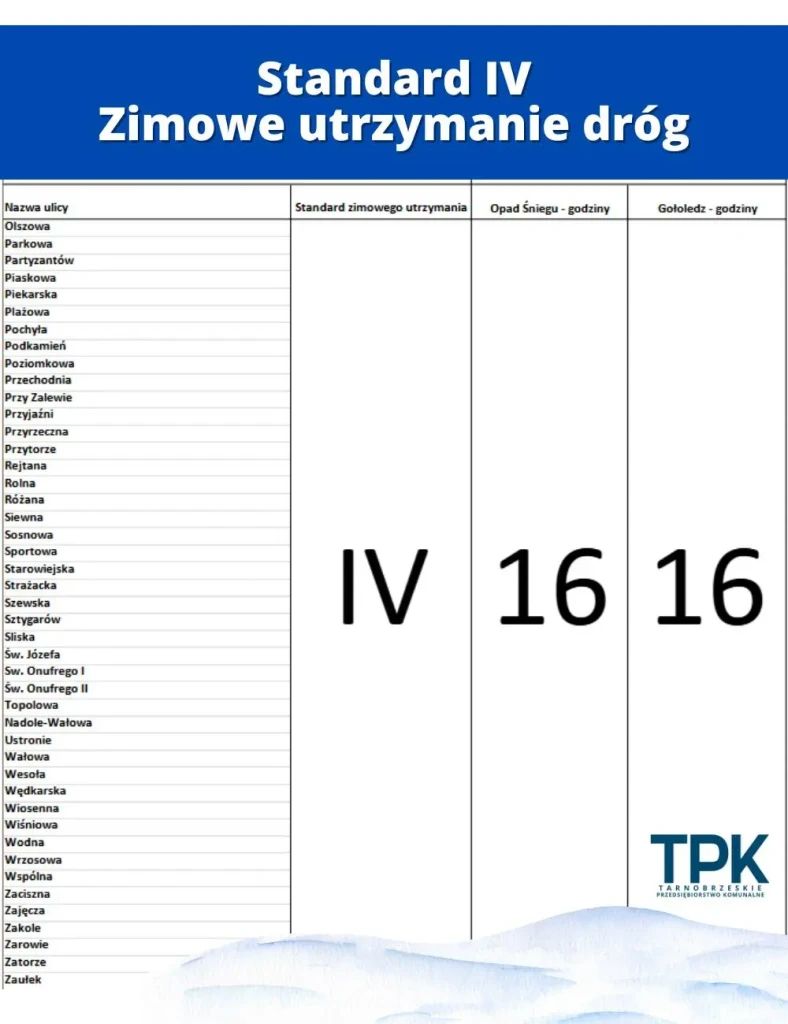 ZIMOWE UTRZYMANIE DRÓG - TARNOBRZEG - STANDARD 4-2