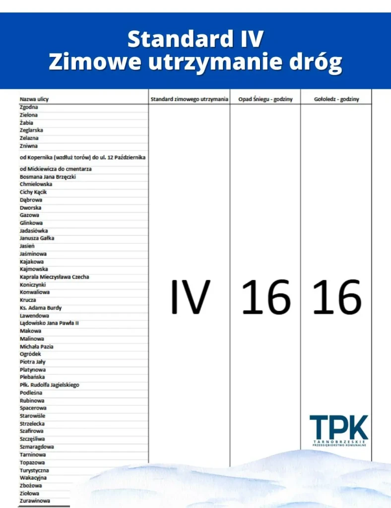 ZIMOWE UTRZYMANIE DRÓG - TARNOBRZEG - STANDARD 4-3