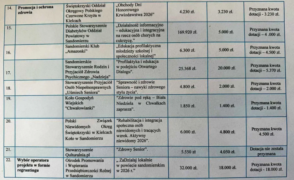 POWIAT SANDOMIERSKI - REALIZACJA ZADAŃ PUBLICZNYCH 4 POWIAT SANDOMIERSKI (11)
