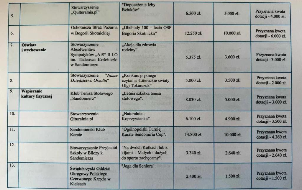 POWIAT SANDOMIERSKI - REALIZACJA ZADAŃ PUBLICZNYCH 3 POWIAT SANDOMIERSKI (12)