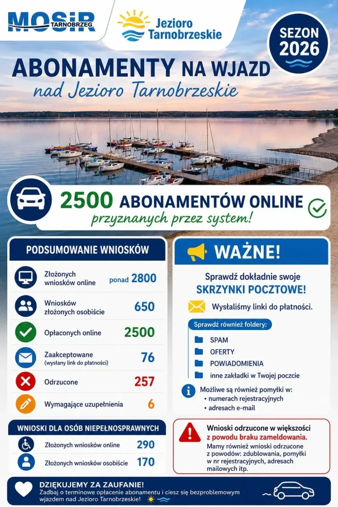 ABONAMENTY NA WJAZD NAD JEZIORO TARNOBRZESKIE - SEZON 2026 ABONAMENTY NA WJAZD NAD JEZIORO TARNOBRZESKIE - SEZON 2026