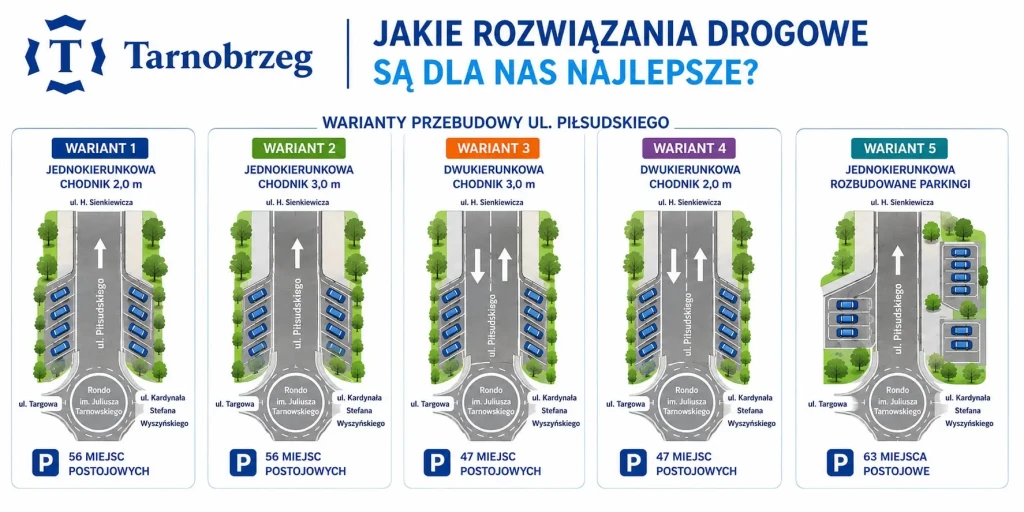 ULICA PIŁSUDSKIEGO - PROPONOWANE ROZWIĄZANIA DROGOWE